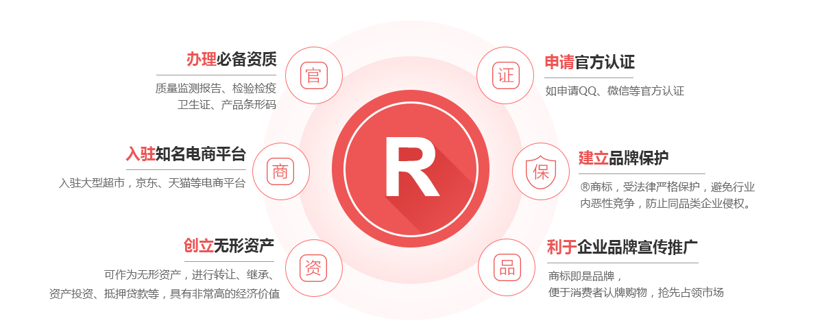 上甘岭商标注册的作用